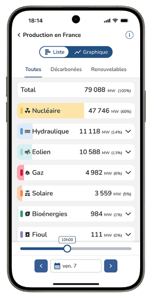 Application mobile éCO2mix - capture d'écran de la liste des filières de production