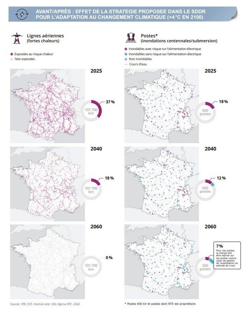 Avant/après : effet de la stratégie proposée dans le SDDR pour l'adaptation au changement climatique (+4° en 2100)