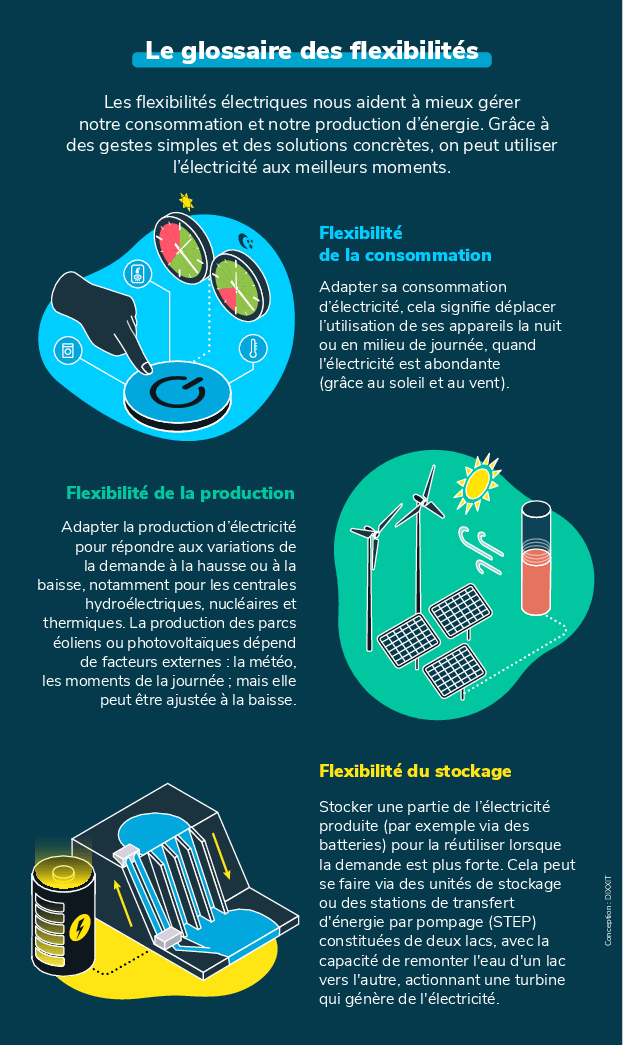 Infographie - Le glossaire des flexibilités