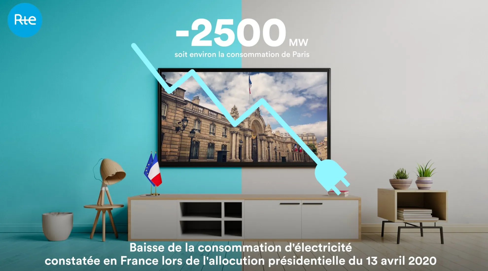 Allocution du Président - baisse de la consommation