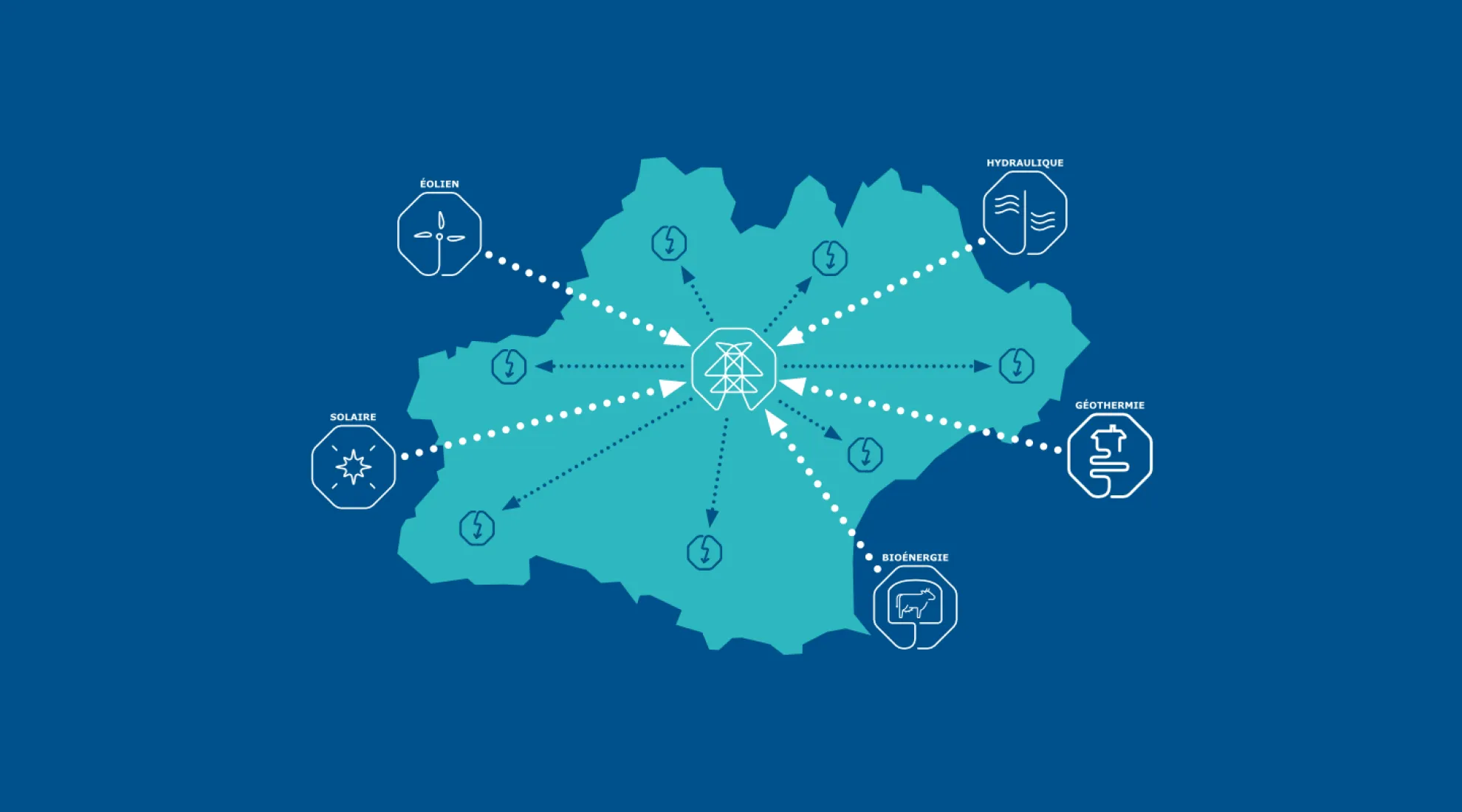 S3REnR Occitanie - Raccorder les énergies renouvelables