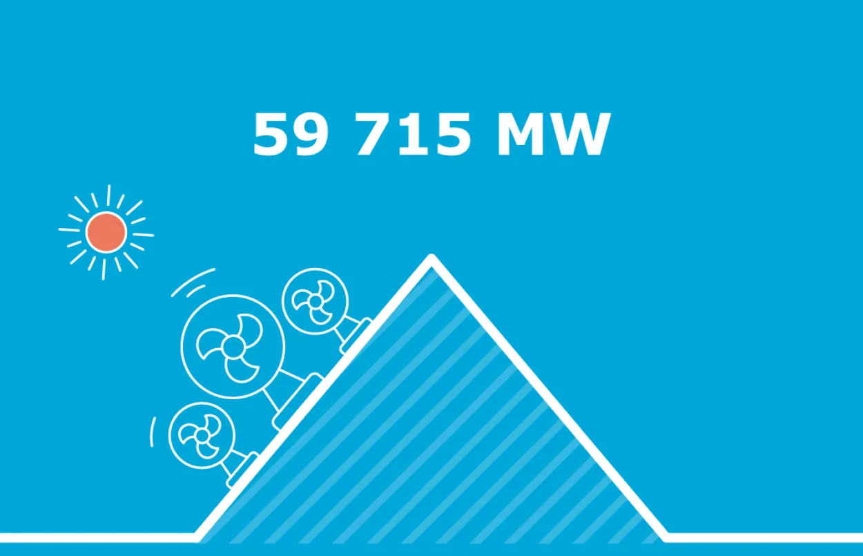 Pic de consommation ETE 2019