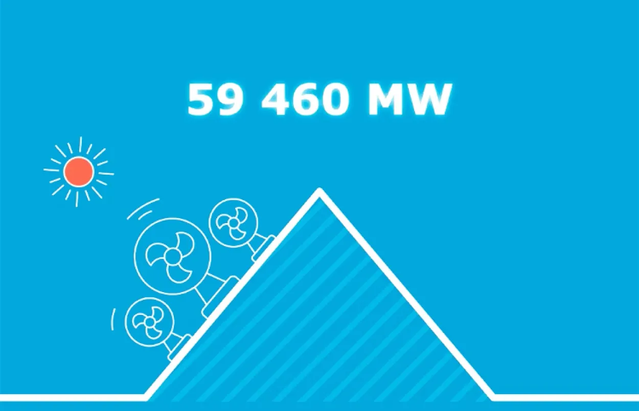 Point de consommation estivale
