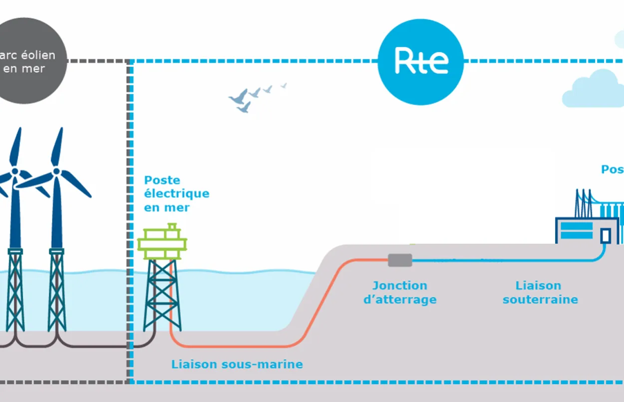 Débat public Eolien en mer 