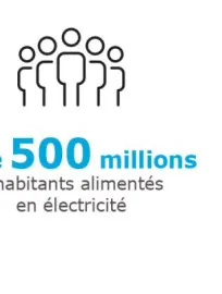 En quoi le marché de l'électricité ?