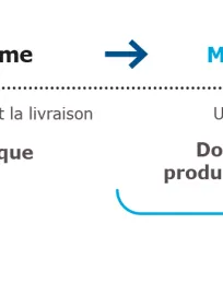 En quoi le marché de l'électricité ?