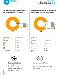 2023-07-06-fiche-presse-bilan-electrique-2022-cvl.pdf thumbnail