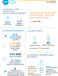 Fiche presse Avelin Gavrelle.pdf thumbnail