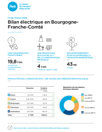 Bilan électrique régional - 2019 - Bourgogne-Franche-Comté.pdf thumbnail