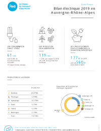 Bilan Electrique 2019 - Auvergne Rhône Alpes.pdf thumbnail