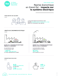Fiche_presse_-_Reprise_economique_-_Grand_Est-pdf.pdf thumbnail