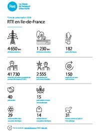 Fiche présentation  RTE-IDF 2018.pdf thumbnail