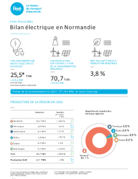 Fiches Presse RTE - Bilan électrique 2021 Normandie VDEF.pdf thumbnail