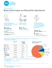 2024-05-30-bilan-electrique-2023-naq-fiche-presse.pdf thumbnail