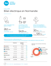 Fiche presse Bilan electrique 2019 Normandie.pdf thumbnail