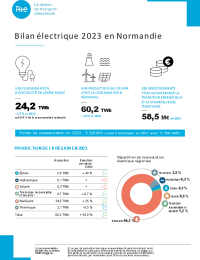 2024-08-22-fp-normandi-bilan-electrique-2023.pdf thumbnail
