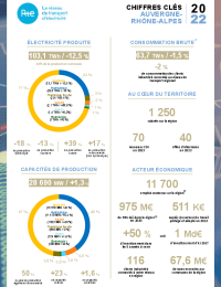 2023-06-12-chiffres-cles-aura-2022.pdf thumbnail