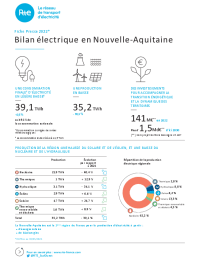 2023-06-02-fiche-presse-bilan-electrique-2022-nouvelle-aquitaine.pdf thumbnail