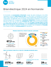 2025-07-25-bilan-electrique-2024-normandie.pdf thumbnail