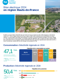2025-07-31-bilan-electrique 2024-hauts-de-france.pdf thumbnail