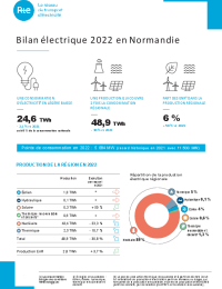 2023-06-13-fiche-presse-2022-bilan-electrique-normandie.pdf thumbnail
