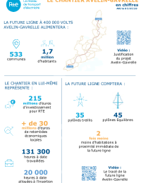 fiche presse Avelin-Gavrelle.pdf thumbnail