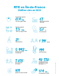 2025-07-24-chiffres-cles-2024-ile-de-france.pdf thumbnail