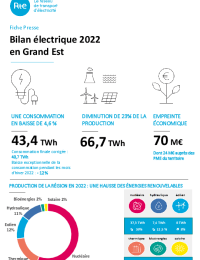 2023-06-01-fiche-presse-bilan-electrique-2022-grand-est.pdf thumbnail