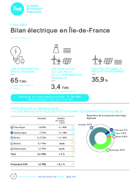 RTE fiche BER IDF 2020_vf.pdf thumbnail