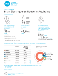 2023-06-06-fiche-presse-bilan-electrique-2021-na_0.pdf thumbnail