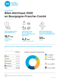 Fiche presse bilan electrique BFC 2020.pdf thumbnail