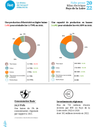 2023-06-28-fiche-presse-bilan-electrique-pdl.pdf thumbnail