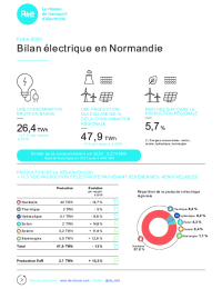 RTE fiche BER NORMANDIE 2020_vf.pdf thumbnail