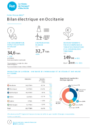 Fiches Presse RTE - Bilan électrique 2021 Occitanie.pdf thumbnail